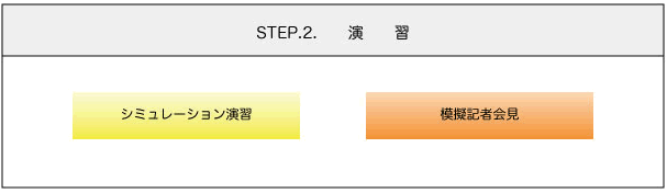 STEP.2.演習
